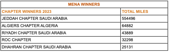 MENA WINNERS