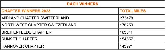DACH WINNERS