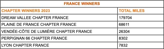 FRANCE WINNERS