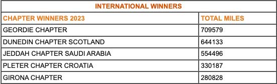 INTERNATIONAL WINNERS