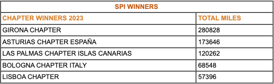 SPI WINNERS
