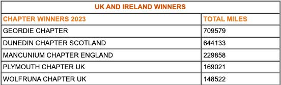 UK AND IRELAND WINNERS